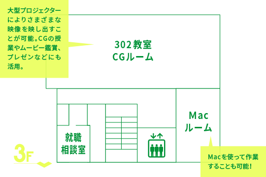 3F