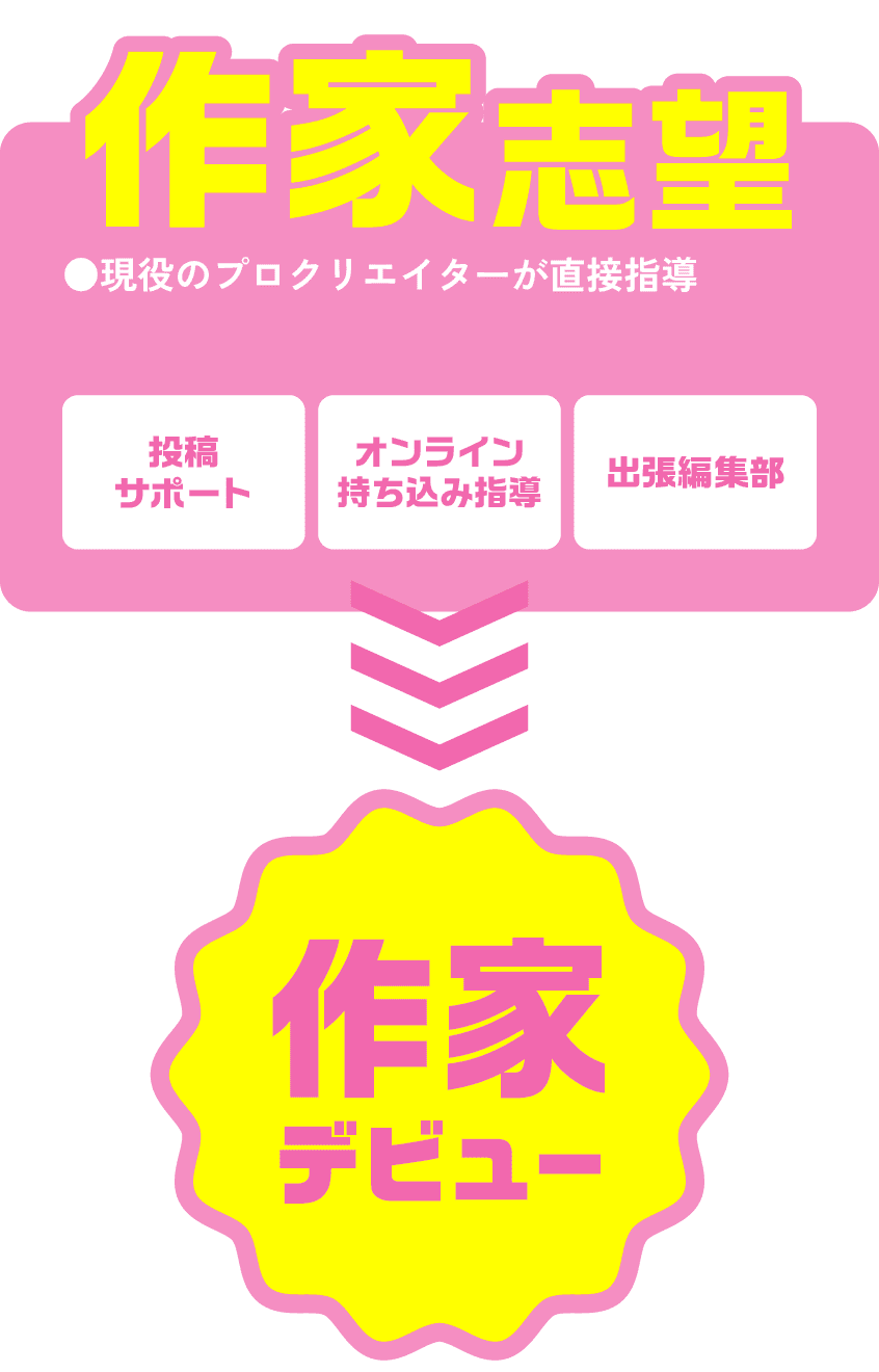 作家希望