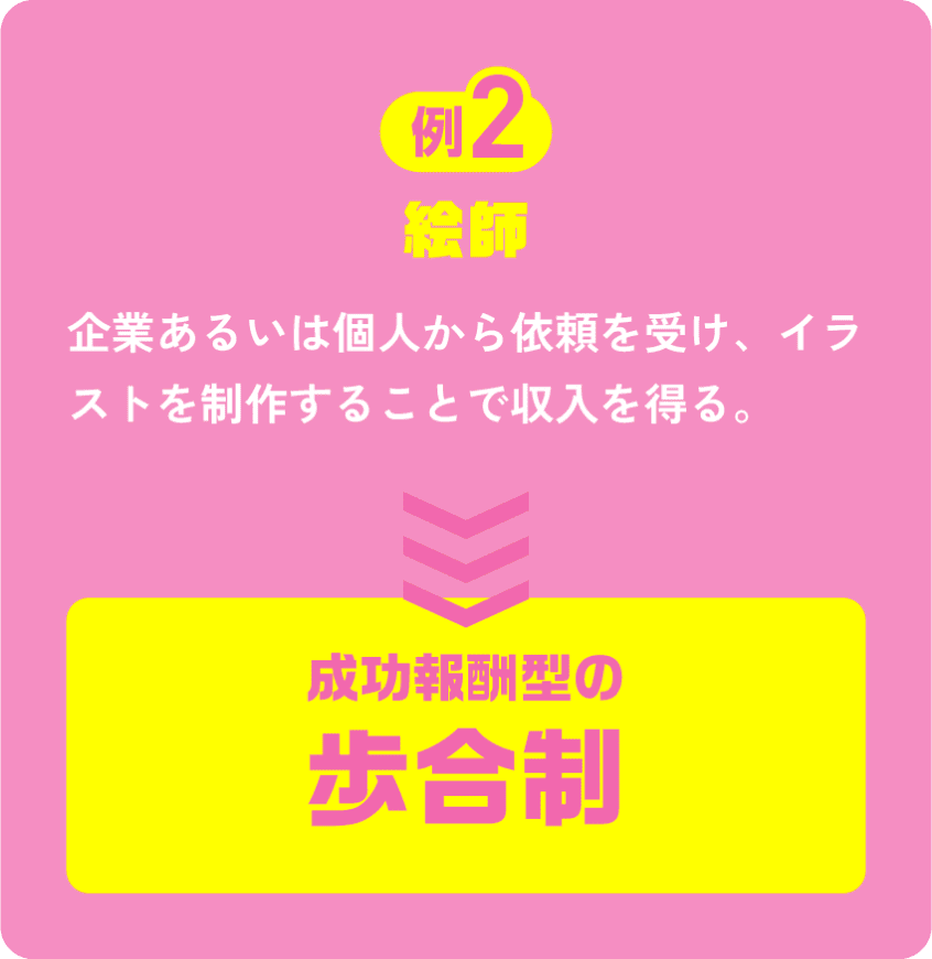 例2 絵師
