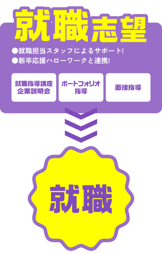 就職希望