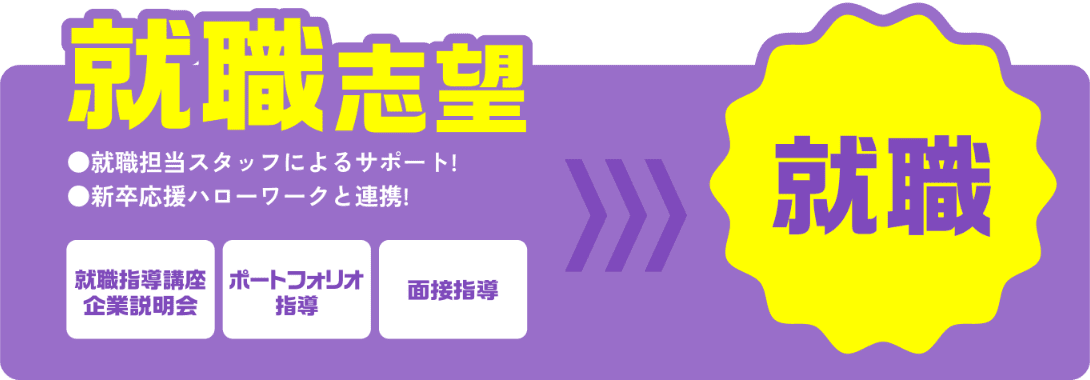 就職希望