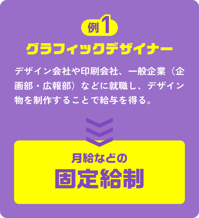 例1 グラフィックデザイナー
